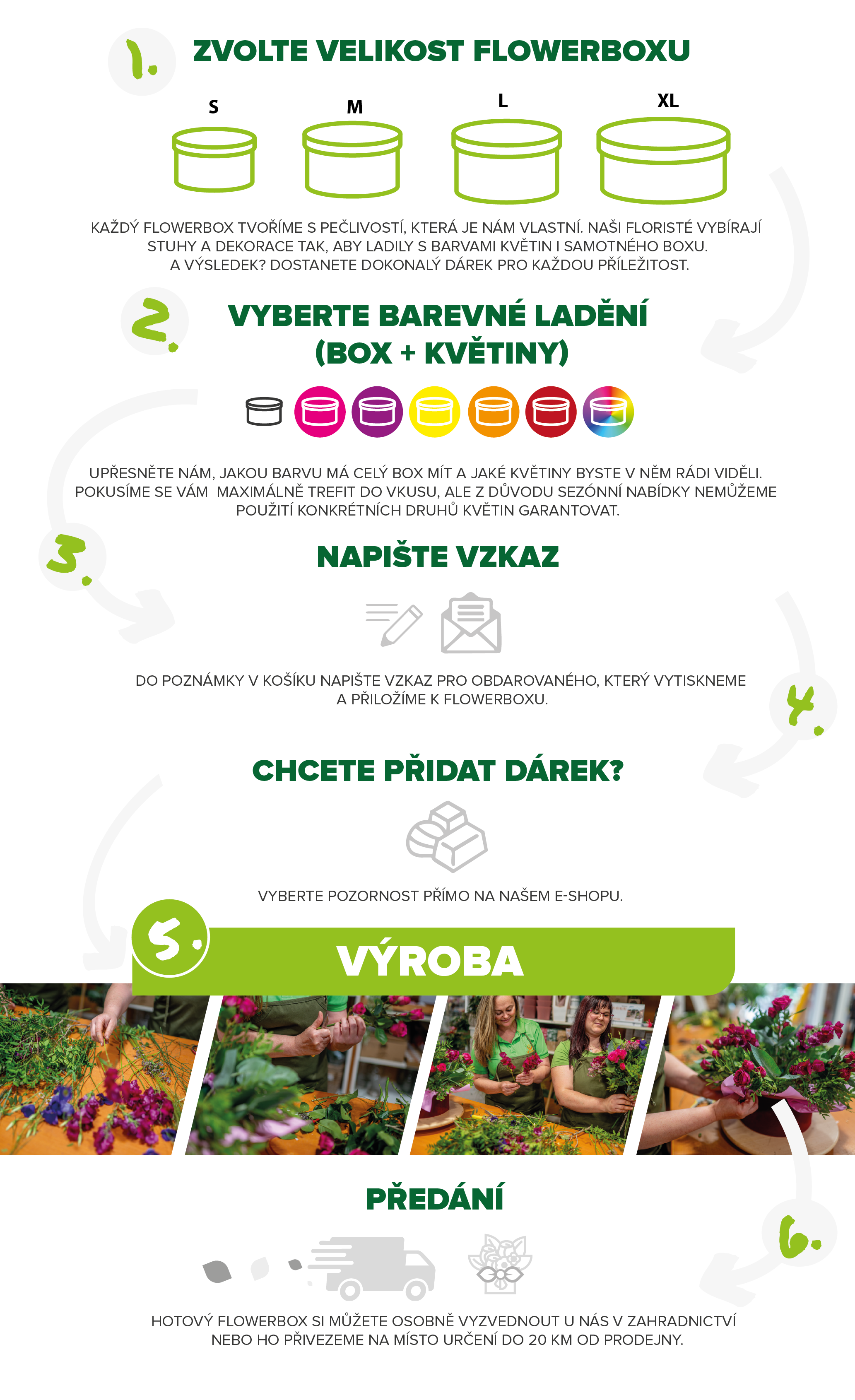 PRODUKT zahradnictví